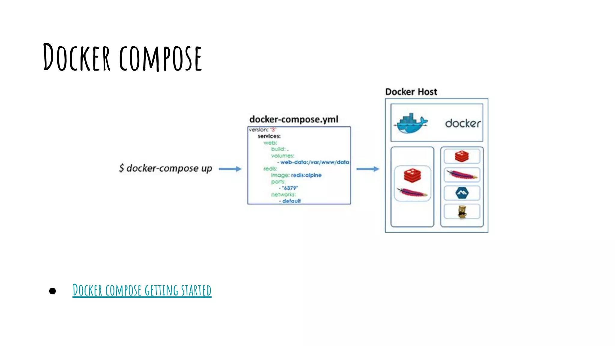 Docker compose
● Docker compose getting started
 