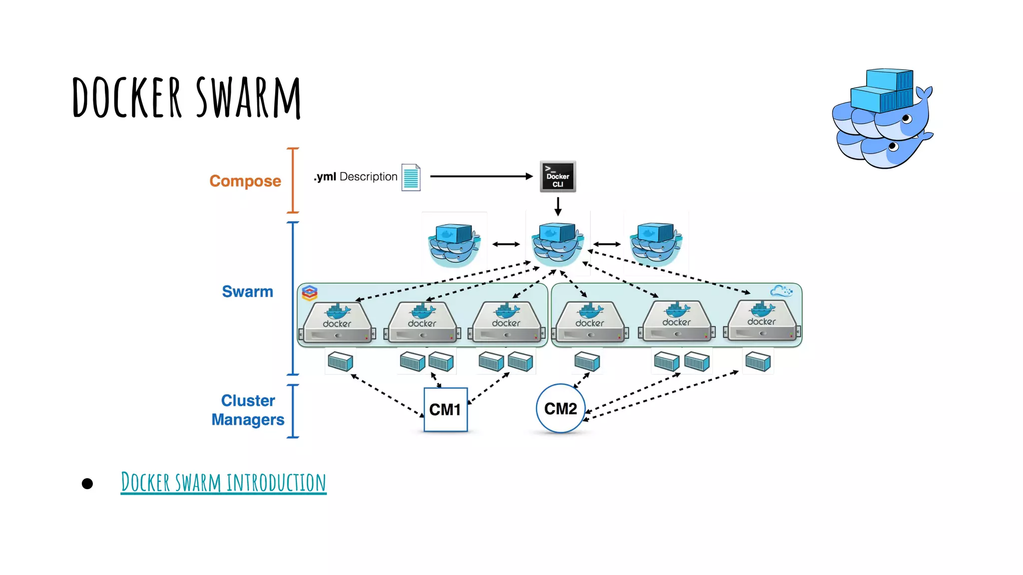 docker swarm
● Docker swarm introduction
 