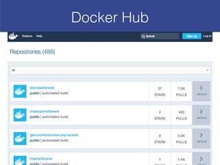 Docker Hub
 