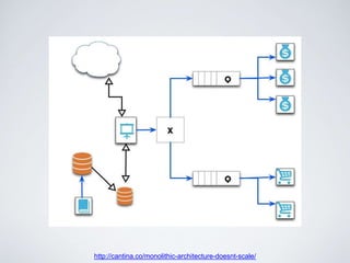 http://cantina.co/monolithic-architecture-doesnt-scale/
 