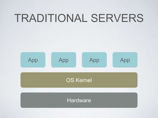 TRADITIONAL SERVERS
OS Kernel
Hardware
App App App App
 