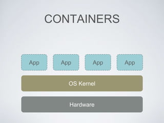CONTAINERS
OS Kernel
Hardware
App App App App
 