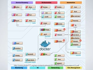 http://comp.photo777.org/wp-content/uploads/2014/09/Docker-ecosystem-8.2.pdf
 
