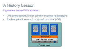 A History Lesson
• One physical server can contain multiple applications
• Each application runs in a virtual machine (VM)
Hypervisor-based Virtualization
 