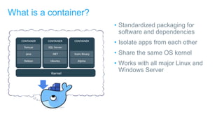 • Standardized packaging for
software and dependencies
• Isolate apps from each other
• Share the same OS kernel
• Works with all major Linux and
Windows Server
What is a container?
 