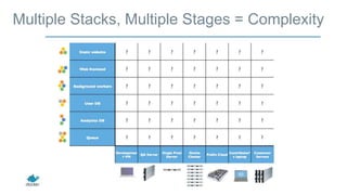 Multiple Stacks, Multiple Stages = Complexity
 