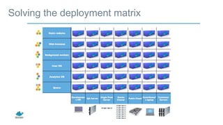 Solving the deployment matrix
 
