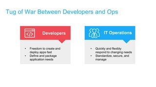 Tug of War Between Developers and Ops
Developers IT Operations
• Freedom to create and
deploy apps fast
• Define and package
application needs
• Quickly and flexibly
respond to changing needs
• Standardize, secure, and
manage
 