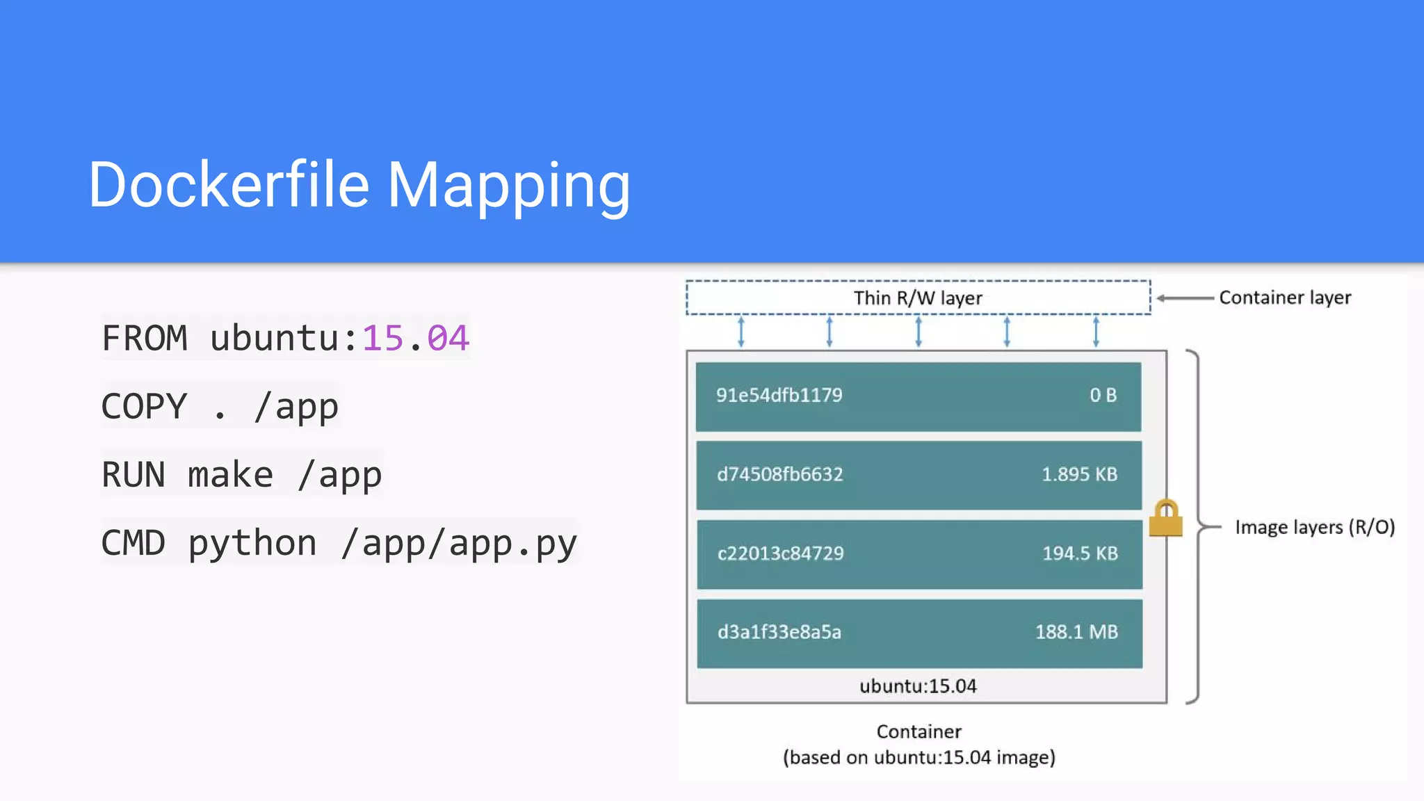 Dockerfile Mapping
FROM ubuntu:15.04
COPY . /app
RUN make /app
CMD python /app/app.py
 