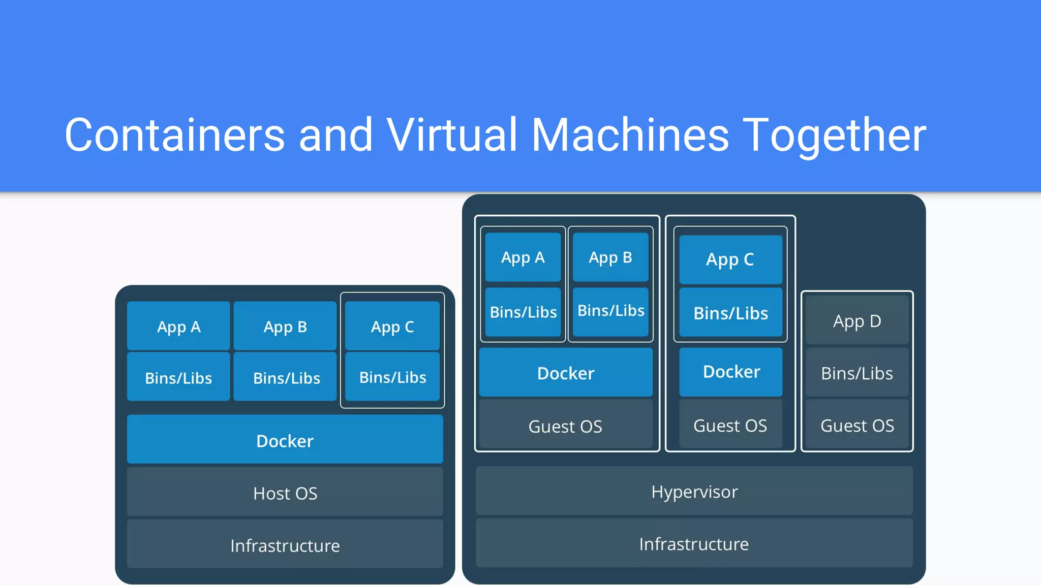 Containers and Virtual Machines Together
 