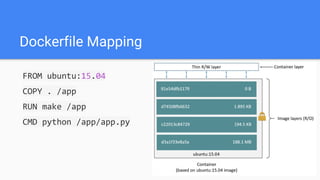 Docker 101 | PDF