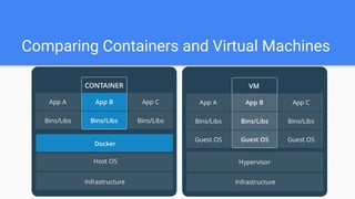 Docker 101 | PDF
