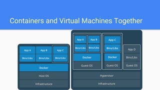 Docker 101 | PDF