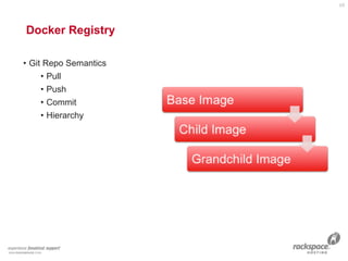 Docker Registry
10
• Git Repo Semantics
• Pull
• Push
• Commit
• Hierarchy
 