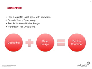 Dockerfile 
• Like a Makefile (shell script with keywords)
• Extends from a Base Image
• Results in a new Docker Image
• Imperative, not Declarative
12
 