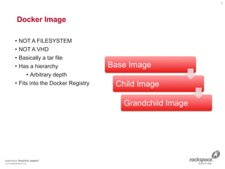 Docker Image
9
• NOT A FILESYSTEM
• NOT A VHD
• Basically a tar file
• Has a hierarchy
• Arbitrary depth
• Fits into the Docker Registry
 