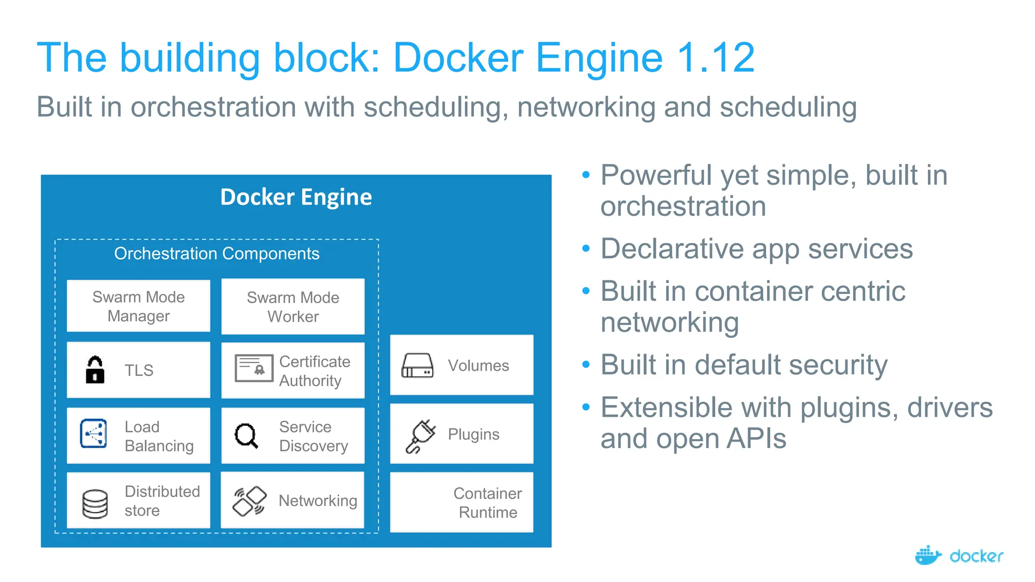 Docker Engine
Load
Balancing
Certificate
Authority
Networking
Service
Discovery
TLS
Swarm Mode
Manager
Swarm Mode
Worker
Orchestration Components
Volumes
Plugins
Distributed
store
Container
Runtime
The building block: Docker Engine 1.12
• Powerful yet simple, built in
orchestration
• Declarative app services
• Built in container centric
networking
• Built in default security
• Extensible with plugins, drivers
and open APIs
Built in orchestration with scheduling, networking and scheduling
 