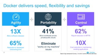 Docker 101 describing basic docker usage | PPTX