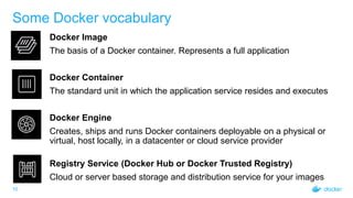 10
Some Docker vocabulary
Docker Image
The basis of a Docker container. Represents a full application
Docker Container
The standard unit in which the application service resides and executes
Docker Engine
Creates, ships and runs Docker containers deployable on a physical or
virtual, host locally, in a datacenter or cloud service provider
Registry Service (Docker Hub or Docker Trusted Registry)
Cloud or server based storage and distribution service for your images
 