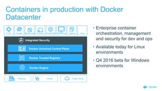 Docker Universal Control Plane
Integrated Security
Docker Engine
Docker Trusted Registry
Config Mgt Monitoring LoggingCI/CD ..more..Images Networking Volumes
Virtual Public Cloud
Containers in production with Docker
Datacenter
• Enterprise container
orchestration, management
and security for dev and ops
• Available today for Linux
environments
• Q4 2016 beta for Windows
environments
Physical
 