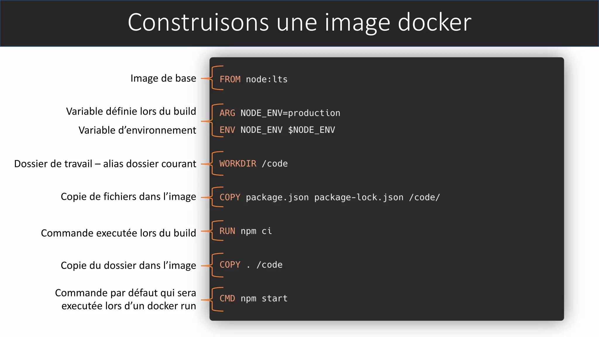 Construisons une image docker
Image de base
Variable d’environnement
Variable définie lors du build
Dossier de travail – alias dossier courant
Copie de fichiers dans l’image
Commande executée lors du build
Copie du dossier dans l’image
Commande par défaut qui sera
executée lors d’un docker run
 
