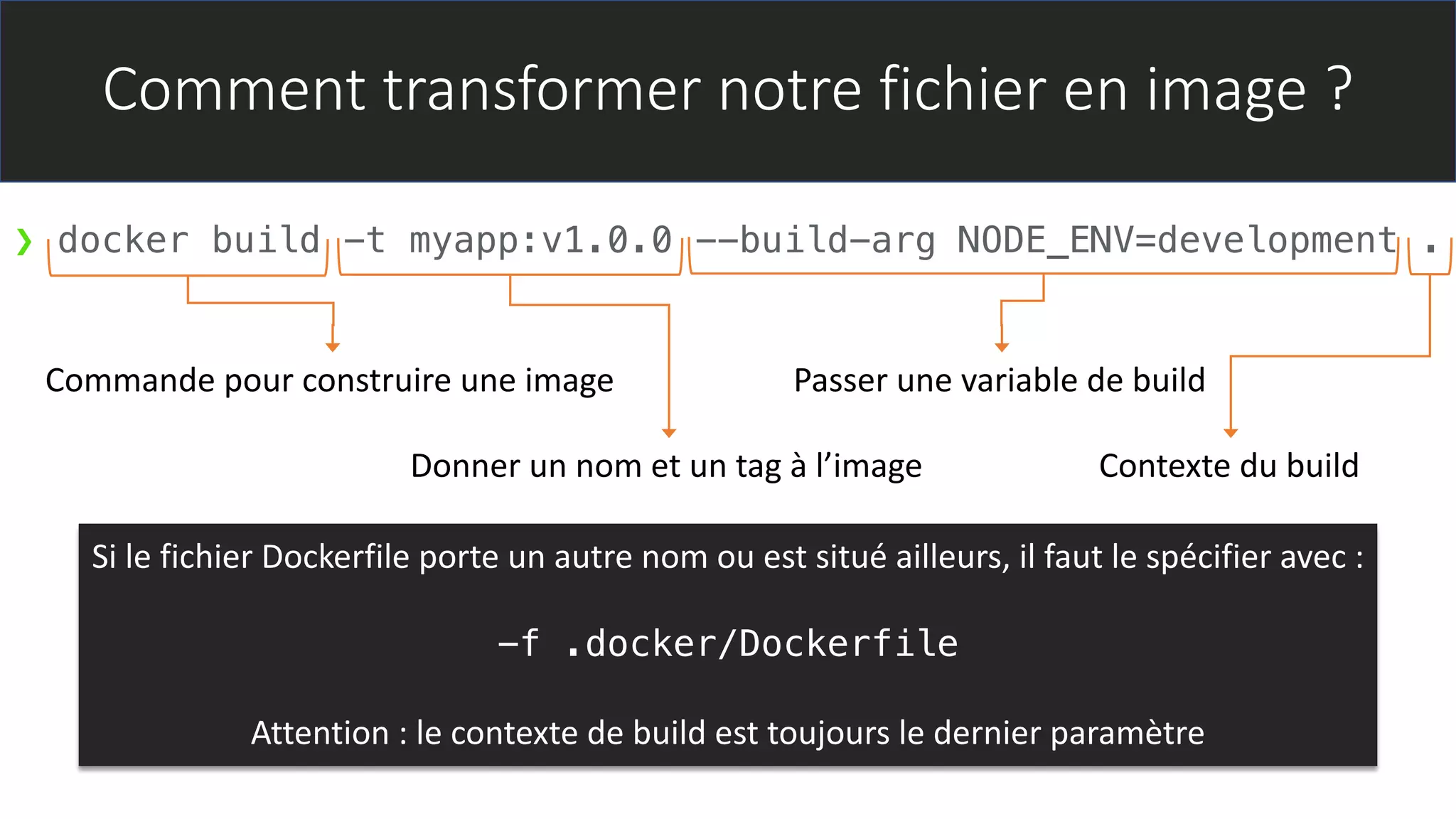 Comment transformer notre fichier en image ?
❯ docker build -t myapp:v1.0.0 --build-arg NODE_ENV=development .
Commande pour construire une image
Donner un nom et un tag à l’image
Passer une variable de build
Contexte du build
Si le fichier Dockerfile porte un autre nom ou est situé ailleurs, il faut le spécifier avec :
-f .docker/Dockerfile
Attention : le contexte de build est toujours le dernier paramètre
 