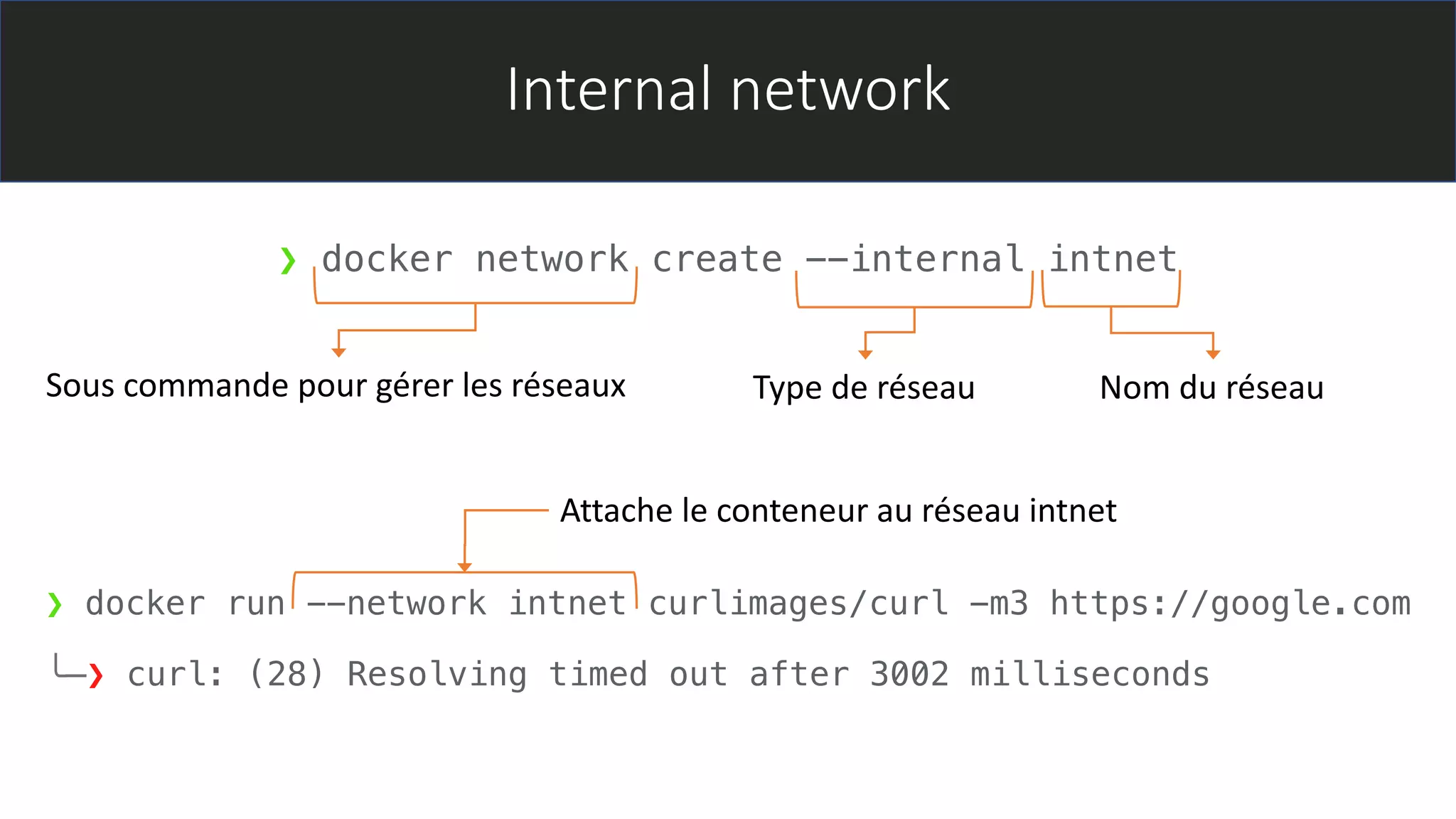 Internal network
❯ docker network create --internal intnet
❯ docker run --network intnet curlimages/curl -m3 https://google.com
╰─❯ curl: (28) Resolving timed out after 3002 milliseconds
Sous commande pour gérer les réseaux Type de réseau Nom du réseau
Attache le conteneur au réseau intnet
 