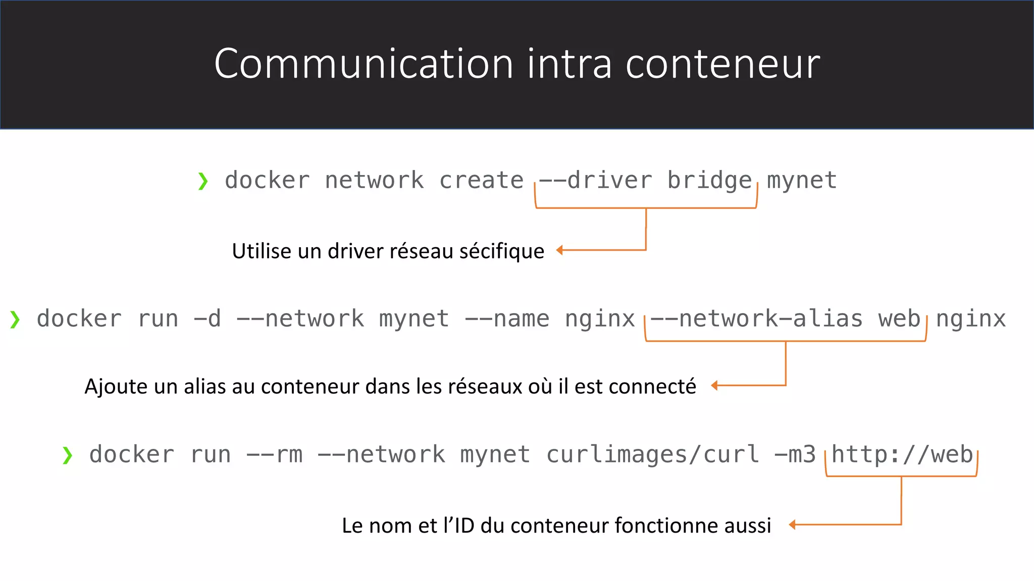 Communication intra conteneur
❯ docker network create --driver bridge mynet
❯ docker run -d --network mynet --name nginx --network-alias web nginx
❯ docker run --rm --network mynet curlimages/curl -m3 http://web
Utilise un driver réseau sécifique
Ajoute un alias au conteneur dans les réseaux où il est connecté
Le nom et l’ID du conteneur fonctionne aussi
 