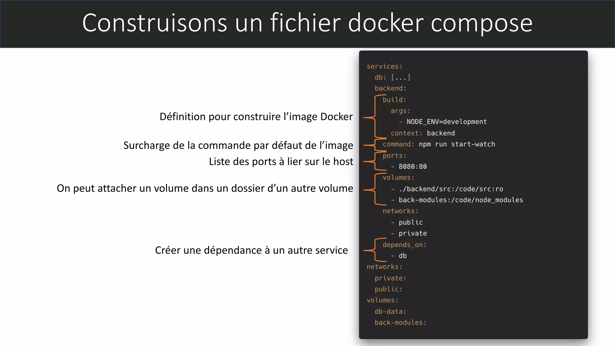 Construisons un fichier docker compose
Surcharge de la commande par défaut de l’image
On peut attacher un volume dans un dossier d’un autre volume
Définition pour construire l’image Docker
Créer une dépendance à un autre service
Liste des ports à lier sur le host
 