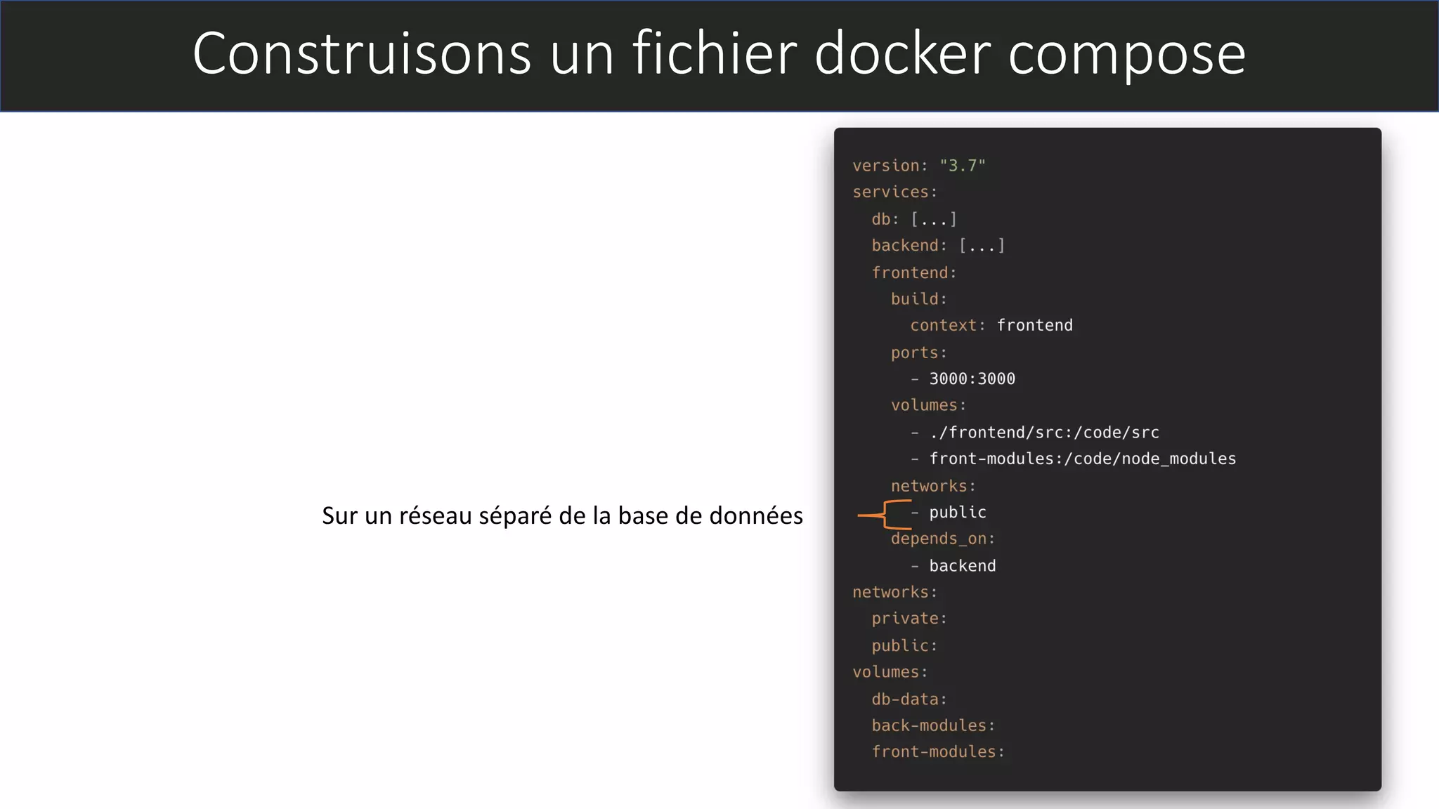 Construisons un fichier docker compose
Sur un réseau séparé de la base de données
 