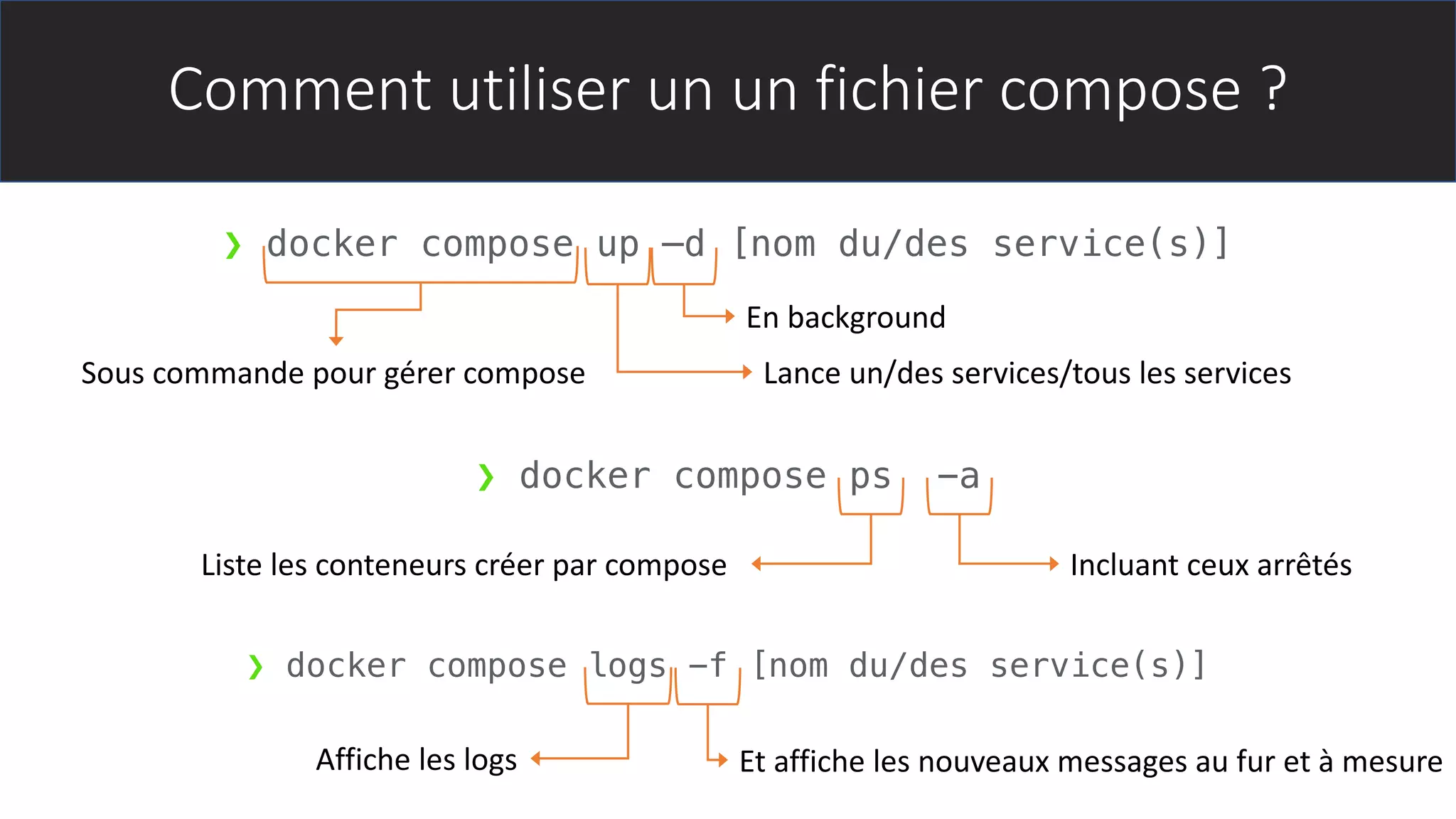 Comment utiliser un un fichier compose ?
❯ docker compose ps -a
Liste les conteneurs créer par compose Incluant ceux arrêtés
❯ docker compose logs -f [nom du/des service(s)]
Affiche les logs Et affiche les nouveaux messages au fur et à mesure
❯ docker compose up –d [nom du/des service(s)]
Sous commande pour gérer compose Lance un/des services/tous les services
En background
 