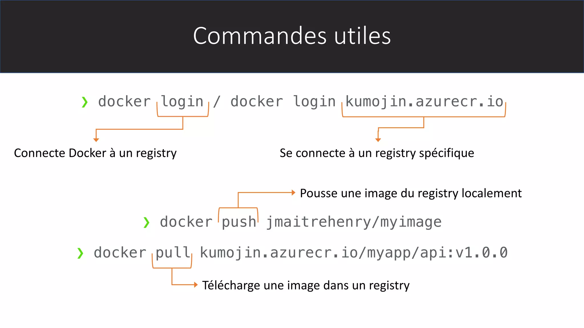 Commandes utiles
❯ docker login / docker login kumojin.azurecr.io
Connecte Docker à un registry
Télécharge une image dans un registry
Pousse une image du registry localement
❯ docker push jmaitrehenry/myimage
❯ docker pull kumojin.azurecr.io/myapp/api:v1.0.0
Se connecte à un registry spécifique
 