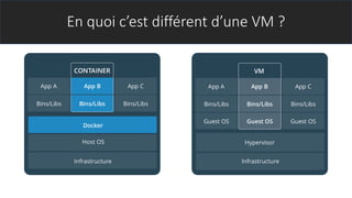En quoi c’est différent d’une VM ?
 