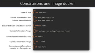 Construisons une image docker
Image de base
Variable d’environnement
Variable définie lors du build
Dossier de travail – alias dossier courant
Copie de fichiers dans l’image
Commande executée lors du build
Copie du dossier dans l’image
Commande par défaut qui sera
executée lors d’un docker run
 