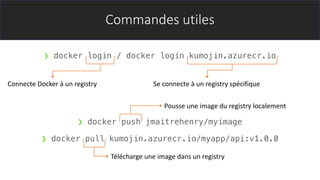 Commandes utiles
❯ docker login / docker login kumojin.azurecr.io
Connecte Docker à un registry
Télécharge une image dans un registry
Pousse une image du registry localement
❯ docker push jmaitrehenry/myimage
❯ docker pull kumojin.azurecr.io/myapp/api:v1.0.0
Se connecte à un registry spécifique
 