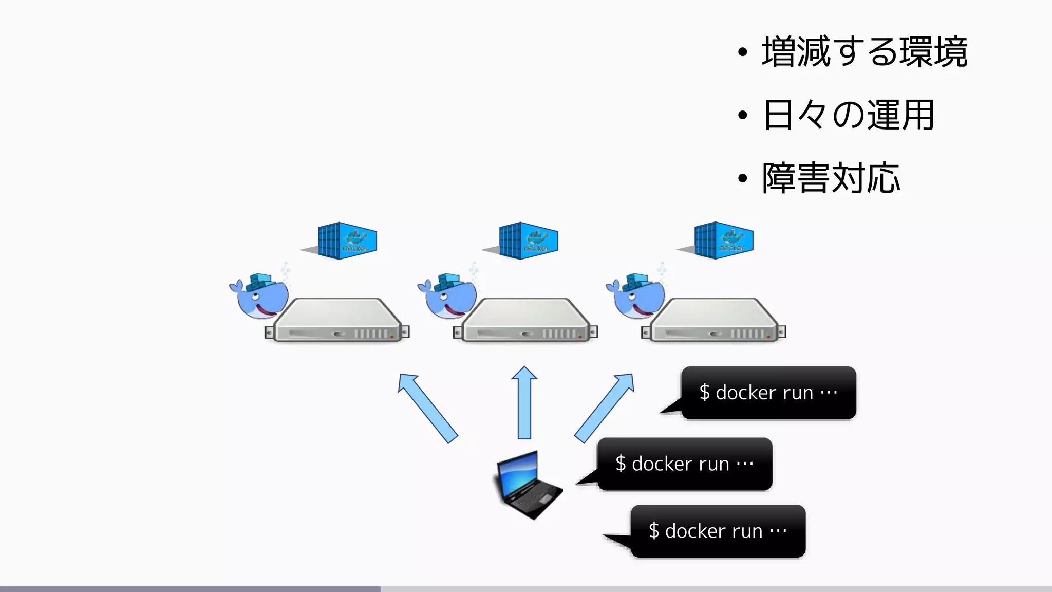 $ docker run …
$ docker run …
$ docker run …
• 増減する環境
• 日々の運用
• 障害対応
 
