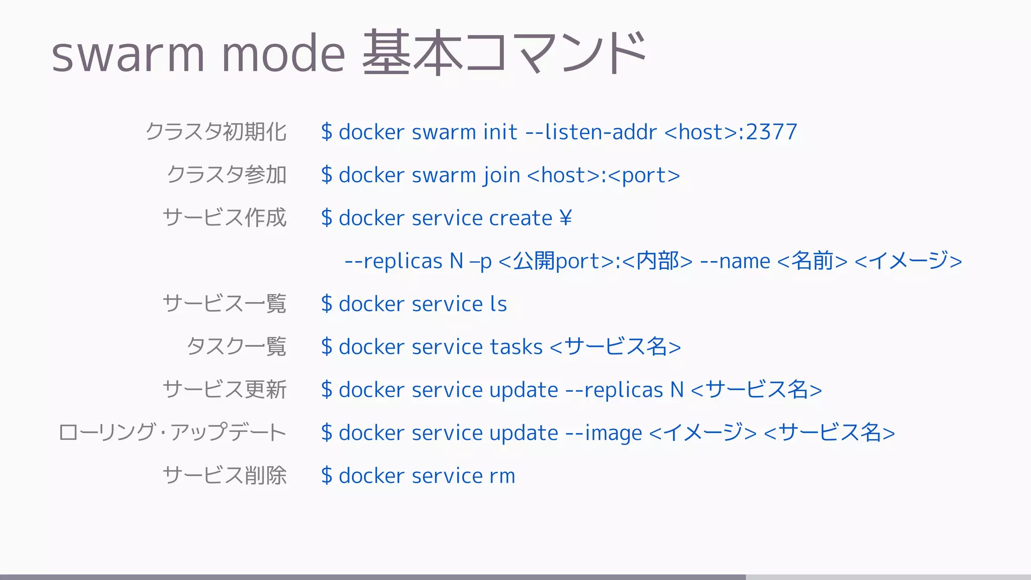 swarm mode 基本コマンド
$ docker swarm init --listen-addr <host>:2377
$ docker swarm join <host>:<port>
$ docker service create ¥
--replicas N –p <公開port>:<内部> --name <名前> <イメージ>
$ docker service ls
$ docker service tasks <サービス名>
$ docker service update --replicas N <サービス名>
$ docker service update --image <イメージ> <サービス名>
$ docker service rm
クラスタ初期化
クラスタ参加
サービス作成
サービス一覧
タスク一覧
サービス更新
ローリング・アップデート
サービス削除
 