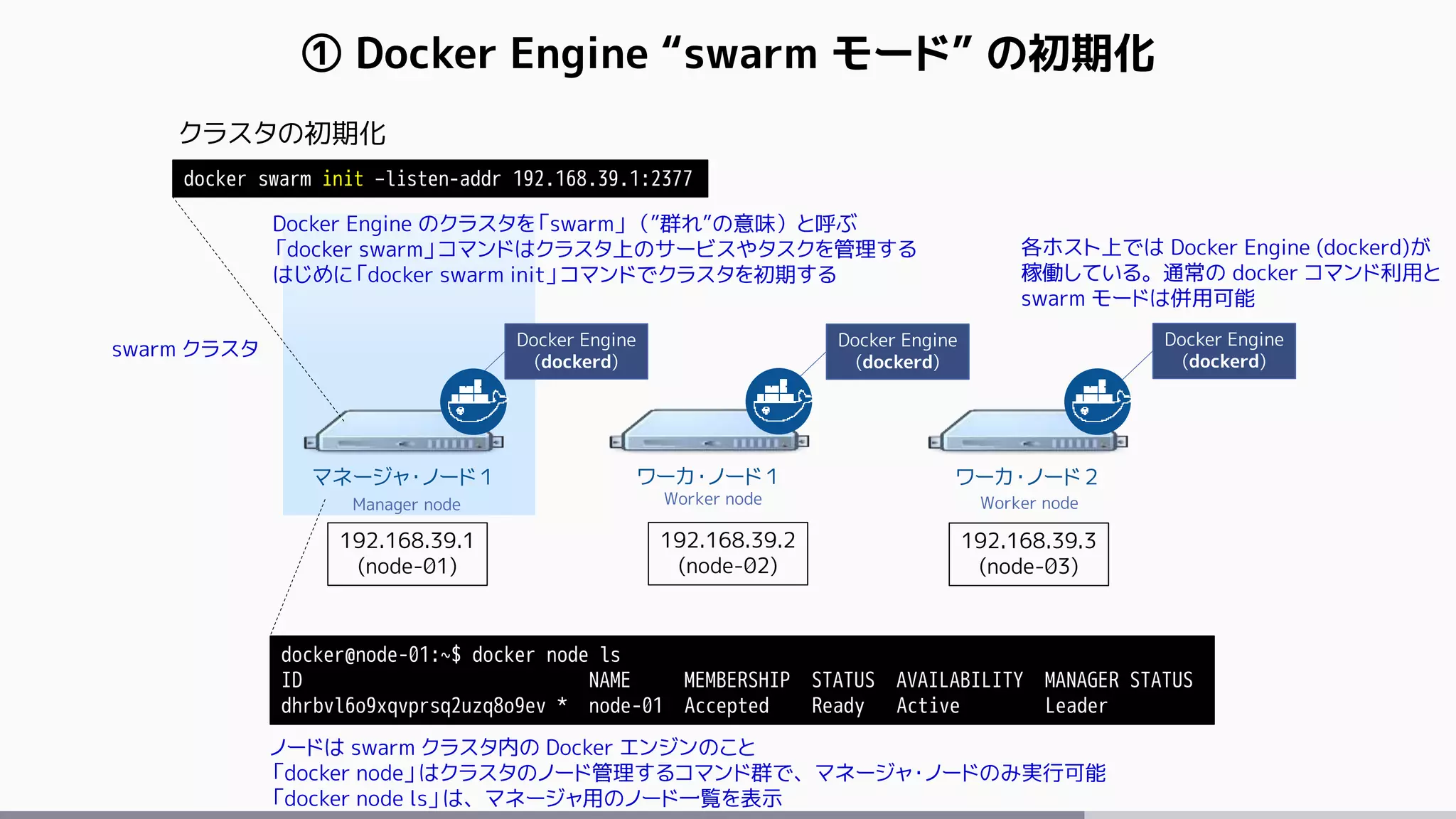 ① Docker Engine “swarm モード” の初期化
マネージャ・ノード１ ワーカ・ノード１ ワーカ・ノード２
Docker Engine
(dockerd)
Manager node Worker node Worker node
Docker Engine のクラスタを「swarm」（”群れ”の意味）と呼ぶ
「docker swarm」コマンドはクラスタ上のサービスやタスクを管理する
はじめに「docker swarm init」コマンドでクラスタを初期する
192.168.39.1
(node-01)
192.168.39.2
(node-02)
192.168.39.3
(node-03)
docker swarm init –listen-addr 192.168.39.1:2377
クラスタの初期化
docker@node-01:~$ docker node ls
ID NAME MEMBERSHIP STATUS AVAILABILITY MANAGER STATUS
dhrbvl6o9xqvprsq2uzq8o9ev * node-01 Accepted Ready Active Leader
各ホスト上では Docker Engine (dockerd)が
稼働している。通常の docker コマンド利用と
swarm モードは併用可能
Docker Engine
(dockerd)
Docker Engine
(dockerd)
ノードは swarm クラスタ内の Docker エンジンのこと
「docker node」はクラスタのノード管理するコマンド群で、マネージャ・ノードのみ実行可能
「docker node ls」は、マネージャ用のノード一覧を表示
swarm クラスタ
 