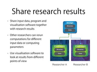• Share input data, program and
visualisation software together
with research results
• Other researchers can rerun
computations for diﬀerent
input data or computing
parameters
• Use visualisation software to
look at results from diﬀerent
points of view
Image
Container
Researcher A Researcher B
Share research results
Data
Binaries
Container
Data
Binaries
Data
Binaries
 