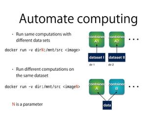 container
A1
container
A2
container
A
container
B
Automate computing
• Run same computations with
diﬀerent data sets 
 
 
• Run diﬀerent computations on
the same dataset 
 
 
N is a parameter
dataset I dataset II
data
･･･
･･･
docker run -v dirN:/mnt/src <image>
docker run -v dir:/mnt/src <imageN>
dir 1 dir 2
 