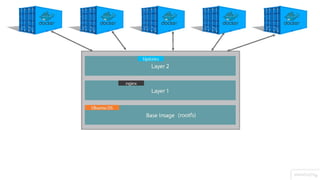 Docker Hack day by CِAT Reloaded - 2