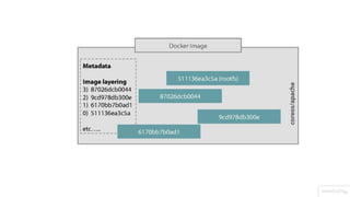Docker Hack day by CِAT Reloaded - 2