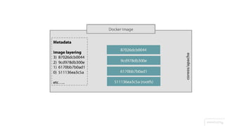 Docker Hack day by CِAT Reloaded - 2