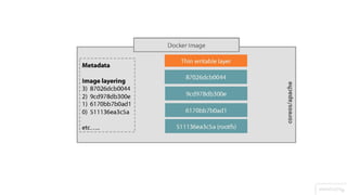 Docker Hack day by CِAT Reloaded - 2