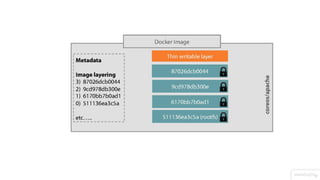 Docker Hack day by CِAT Reloaded - 2