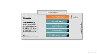 Docker Hack day by CِAT Reloaded - 2