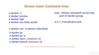 Docker Hack day by CِAT Reloaded - 2