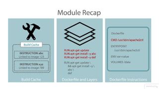 Docker Hack day by CِAT Reloaded - 2
