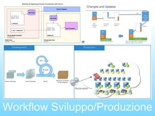 Workflow Sviluppo/Produzione
 