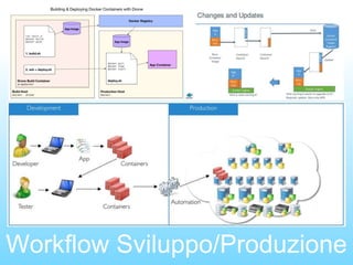 Workflow Sviluppo/Produzione
 